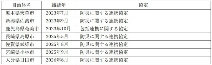 連携協定自治体一覧