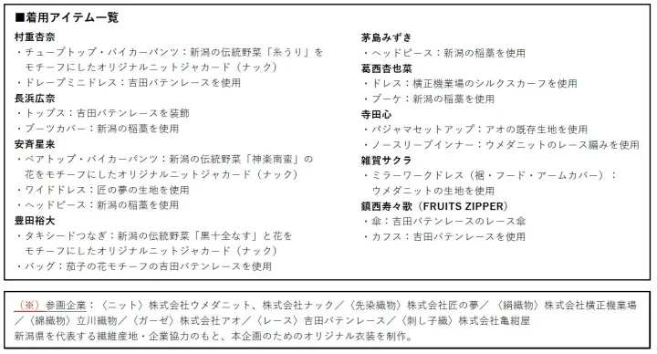 オリジナル衣装のアイテム一覧
