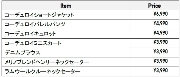 衣料品アイテムとその価格が記載されたリストです。