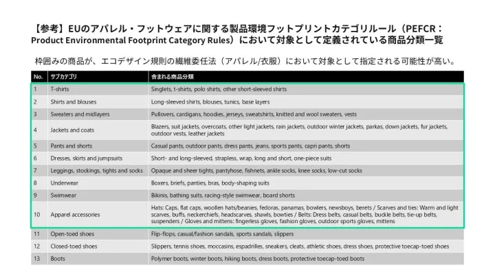 EUのアパレル・フットウェアに関する製品環境フットプリントカテゴリールール(PEFCR: Product Environmental Footprint Category Rules) において対象として定義されている商品分類一覧