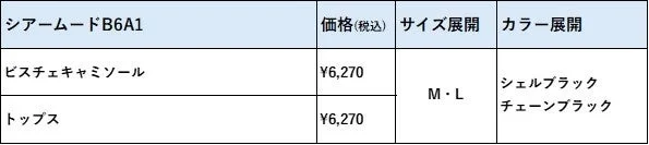 商品展開情報
