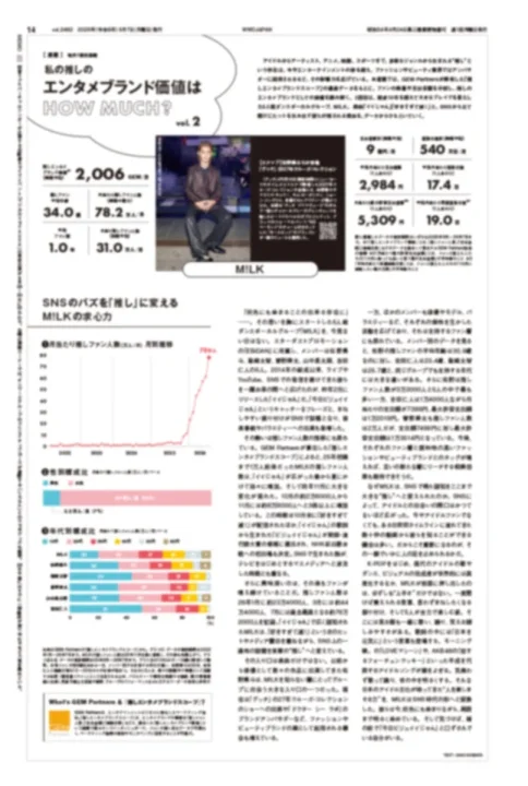 私の推しのエンタメブランド価値は HOW MUCH? vol. 2 MILK
